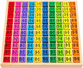 Recensioni di tavolo scuola