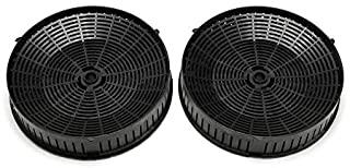 Recensioni di filtro cappa elica