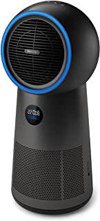 Recensioni di ventilatore purificatore