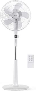 Recensioni di ventilatori silenziosissimi
